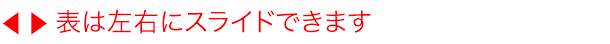 表は左右にスライドできます
